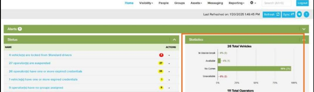 Statistics panel highlighted in dashboard